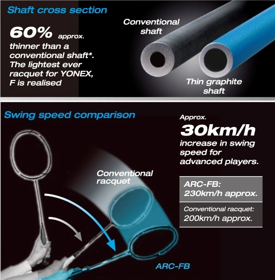 NANOMETRIC - Vợt cầu lông Yonex NanoFlare FL New 2024